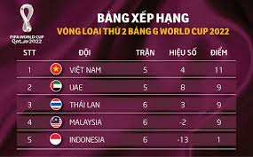 Vòng loại worldcup 2022 khu vực châu á. Jjsmofrlezii8m