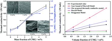 The president is andy tobin (who can be seen standing on the carbottom charge car) who is the grandson of the. Significantly Enhanced And Precisely Modeled Thermal Conductivity In Polyimide Nanocomposites With Chemically Modified Graphene Via In Situ Polymerization And Electrospinning Hot Press Technology Journal Of Materials Chemistry C Rsc Publishing