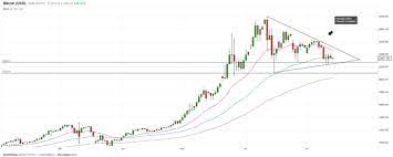 Cryptocurrency Bitcoin Charts Show Conflicting Signals Ethereum Falls Https Www Dailyfx Com Forex Fundamental Article S Bitcoin Chart Chart Cryptocurrency