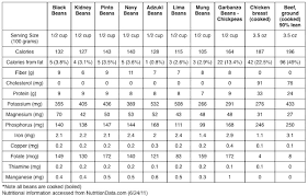 Nutrition Facts Pork And Beans