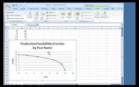 Production Possibilities Curve