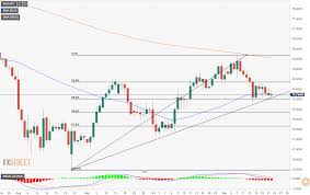 Chart Of The Week In Analysis Aud Jpy At A Critical Juncture