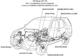 Honda common maintenance repair service manual. 2002 Honda Cr V Engine Diagram Wiring Diagram Schema Snow Track A Snow Track A Atmosphereconcept It