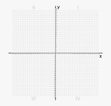 Most of the cartesian graph papers come up with three options, 'axes with labels', 'only axes' and 'only grids'. Transparent Background Cartesian Plane Transparent Novocom Top
