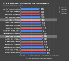 I5 8600k ile ryzen 5 1600x arasında kaldım; Ä¯ VidÅ³ GalunÄ—s UzsiÄ—mes Ryzen 1600x Vs 8400 Clarodelbosque Com