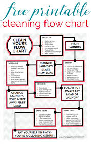 Printable Cleaning Flow Chart Organization Tricks And Tips