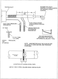 4.3.3.1.3 smoke detectors required by 6.4.4 shall not be required to meet flame spread index or 4.3.3.4 air duct coverings shall not extend through walls or floors that are required to be fire stopped. Hvac Air Duct Leakage Test Manual