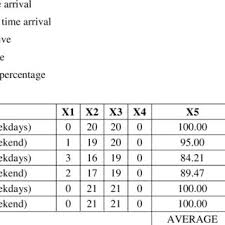 Bandar utama) has 15 stops departing from lrt taman bahagia and ending in hentian bandar utama. Pdf Evaluation On Time Performance For Public Bus Service In West Klang Valley