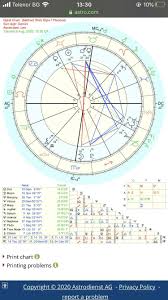 Pin On Astrology