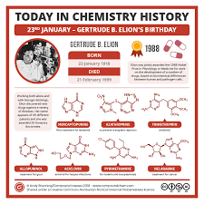 Gertrude Elion Was Born Otd In 1918 She Won A Nobel Prize For Her Work On Drug Development Including Medicin Medicinal Chemistry Chemistry Lessons Chemistry