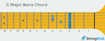 Next, slide down your chord one fret and repeat the process until you get to the first fret (or your fingers get sore). How To Play Bar Chords Shapes Technique Exercises Ultimate Guide Stringkick