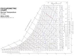 020 0 30 035 sensible heat ratio os at va a 180