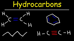 Neet Ug: Classification Of Organic Compounds