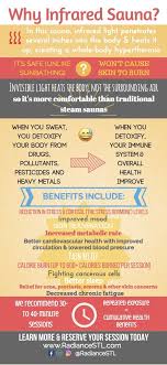 Pin On Infrared Sauna