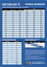 Metzeler Technical Information Chart Tyre Marking System