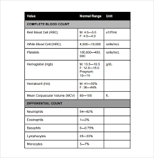 Sample Normal Lab Values Chart 7 Documents In Pdf