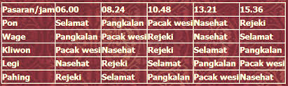 Senin, selasa, rabu, kamis, jumat, sabtu, minggu. Cara Menghitung Hari Pernikahan Berdasarkan Weton Maumenikah Com
