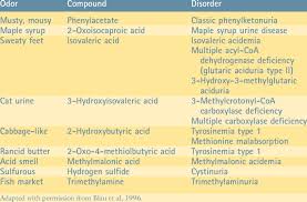 urine odors associated with inborn errors of metabolism