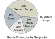 Gelatin Wikipedia