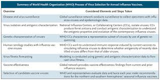 The Future Of Sars Cov 2 Vaccination Lessons From Influenza Nejm