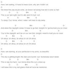 Maroon 5 Daylight Chords Ukulele Music Ukulele Chords Songs Ukulele Chords