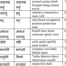 Looking for online definition of interconnection or what interconnection stands for? Pdf Interactive Evaluation Of Quasi Synonyms Extracted From The Bilingual Dictionaries