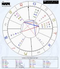 Astrological Chart Free Reading An Astrological Chart Burth