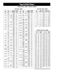 Tap Drill Size Chart Metric Thredfloer Hole Size Chart Balax