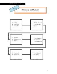 Saya juga tidak terkecuali karangan biografi orang yang paling saya sayangi. Modul Latihan Karangan Mulus Flip Ebook Pages 1 50 Anyflip Anyflip