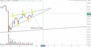 From 2016 until 2020 it was 12.5 historically, the halving itself does not prompt an immediate spike in the bitcoin price. Bitcoin Kurs Liefert Bislang Fehlendes Bearishes Signal Steht Der Btc Crash Kurz Bevor