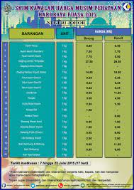 Apakah para peniaga sengaja menaikkan harga sesuka selepas anda klik link untuk check senarai harga pasaran terkini. Kpdnhep On Twitter Senarai Harga Barangan Skim Kawalan Harga Musim Perayaan Skhmp Hari Raya Puasa 2015 Bagi Negeri Johor Http T Co H4ftcdqasd