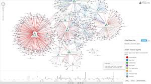 keylines 3 0 supercharge your charts with webgl cambridge