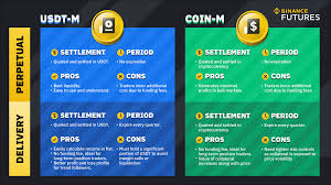 The world's leading cryptocurrency exchange! Crypto Spot Vs Crypto Futures Trading What S The Difference Binance Blog