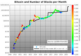 The block reward is currently at 6.25 btc per valid block mined. The Bitcoin Halving 2020 Priced In Piixpay Blog