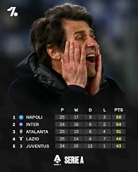 Inter have the chance to move TOP of the Serie A after Napoli and Atalanta  are held to draws 😱🔝🇮🇹