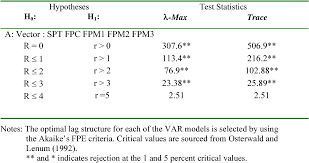 Malaysian palm oil is a food industry favorite because of its quality, wholesomeness and versatility. Pdf The Price Discovery Of The Malaysian Crude Palm Oil Futures Markets Semantic Scholar