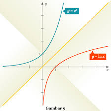 Check spelling or type a new query. Fungsi Logaritma Dan Grafiknya Pendidikan Matematika Laman 6