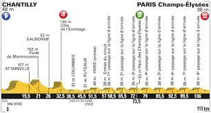 Etape 14 / stage 14 🚩. Stage 21 Tour De France 2016 Chantilly To Paris