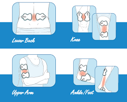 Pin On Achilles Injury