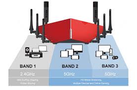 Wi Fi Router Buying Guide D Link Blogd Link Blog