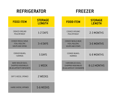 meal prep for beginners meal prep tips and food storage guide