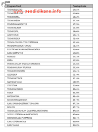 Akreditasi itu sendiri merupakan bentuk penilaian terhadap pemeringkatan program studi dan jurusan yang dilakukan oleh badan khusus akreditasi nasional perguruan tinggi dan baca juga : Passing Grade Sbmptn 2016 Lengkap Berita Pendidikan