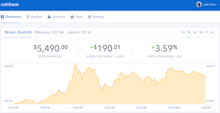 Electroneum Mining Profit How To Tell Which Altcoins Will Go