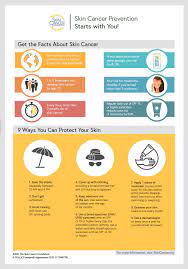 To help care for your skin during the coronavirus. Skin Cancer Infographic For Awareness Month Cosmedics Skin Clinics