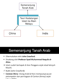 Teori kedatangan islam ketamadun melayu mempunyai pelbagai kaedah dalam penyebaran agama islam melalui tamadun islam ke alam melayu. Teori Kedatangan Islam Ke Alam Melayu