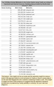 Wall street stock market & finance report, prediction for the future: Fsly Stock Price And News Fastly Inc Stock Price Quote And News Fintel Io