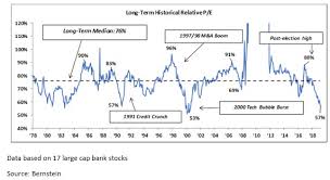 (ndaq) stock quote, history, news and other vital information to help you with your stock trading and investing. Banks The Cheapest Versus Overall Stock Market In 40 Years Theo Trade