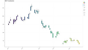 plotting a candlestick chart with custom per candlestick