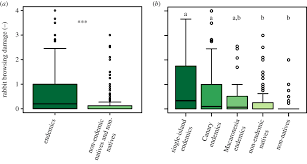 | meaning, pronunciation, translations and examples. Endemic Plant Species Are More Palatable To Introduced Herbivores Than Non Endemics Proceedings Of The Royal Society B Biological Sciences