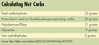 The body interprets and handles all types of sugar in basically the same way. Variety For Low Carb Consumers